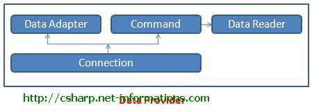 Ole Db Connection