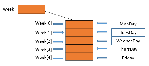 C# string array examples