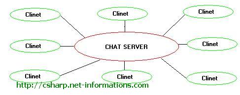 Chat Server