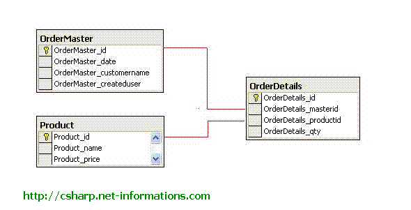 csharp-crystal-report-table-relations