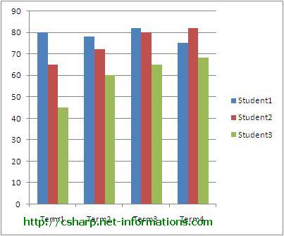 csharp-excel-chart-export