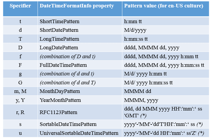 hot-flutter-datetime-format-www-vrogue-co