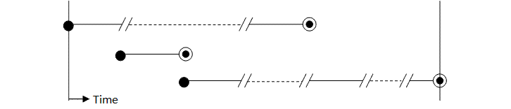 Threading in C#