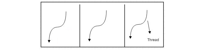 how to kill a thread in c#